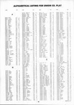 Landowners Index 010, Union County 1992